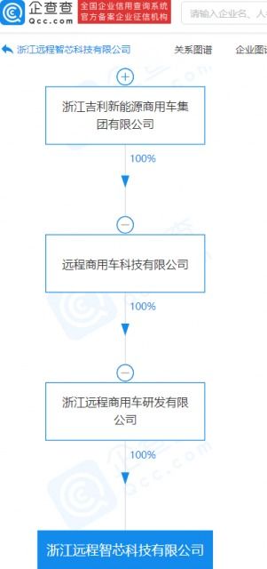 吉利投資成立智芯科技，布局集成電路制造與新興能源技術(shù)研發(fā)新賽道