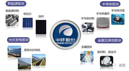 創新引領，中環股份 以硅片龍頭之姿，驅動新興能源技術研發新篇章