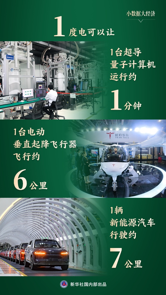 財經聚焦·小數據大經濟丨用電量一降一升折射產業發展“新興”向榮