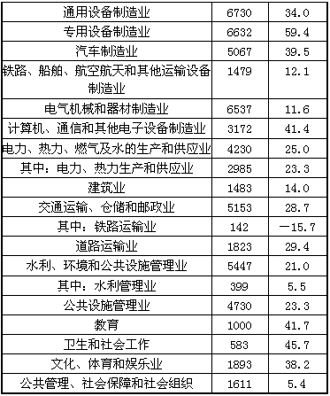 2012年民間固定資產投資態勢及通用設備制造業分析