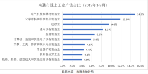 南通向南 GDP破萬億，坐穩江蘇第四城，崛起中的通用設備制造高地