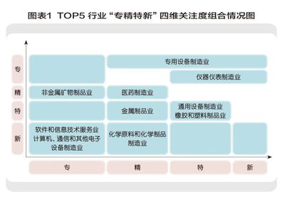 專精特新的下一輪里程 通用設備制造的進階之路